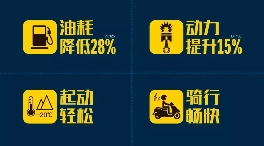 豪爵國四摩托車遠不止對應環保標準這麼簡單,還包括:油耗降低28%(vh