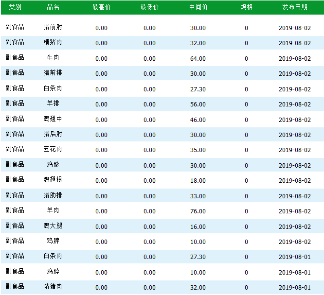 直供模式背后的行业新动向