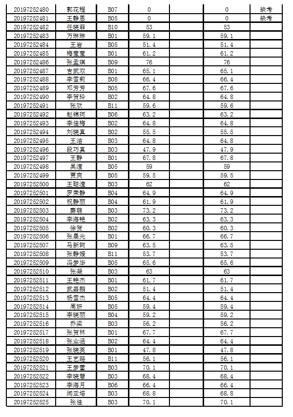 成绩查询郑州荥阳市2019年公开招聘教师笔试成绩公布通知