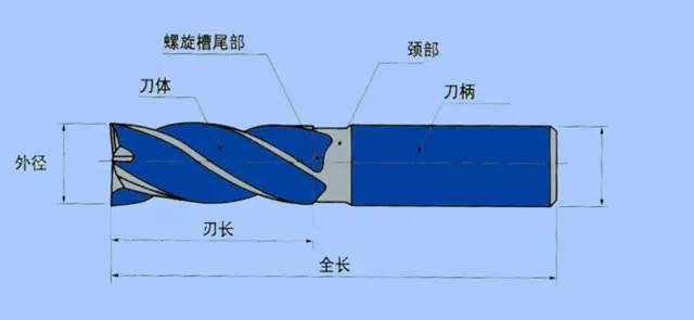 cad刀具图纸带尺寸图片