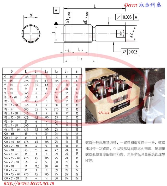 螺纹孔位置度德检测方法