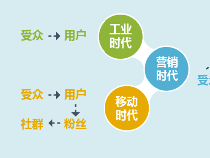 耕芸者社群经济是什么让商业趋之若鹜