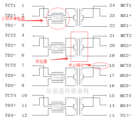 千兆网络变压器原理图及与phy与网络变压器接线方式