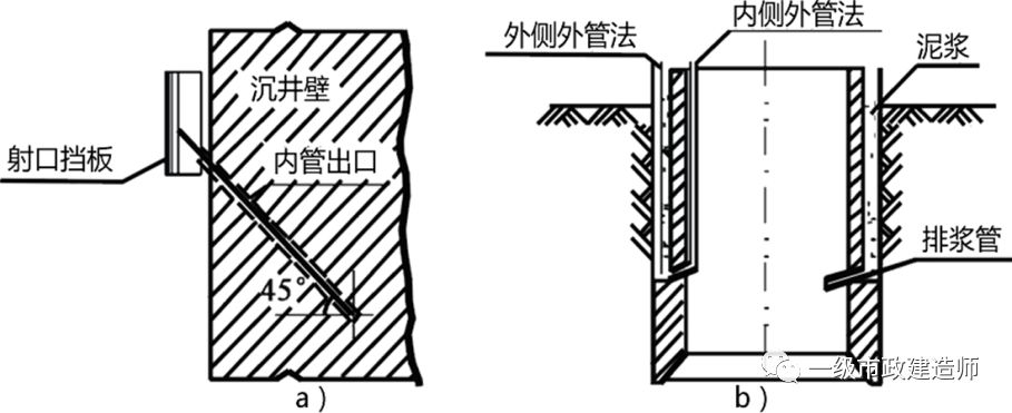 沉井外壁采用阶梯形图片