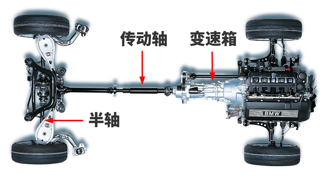 並且通過兩根半軸將這些動力最終傳遞到車輪