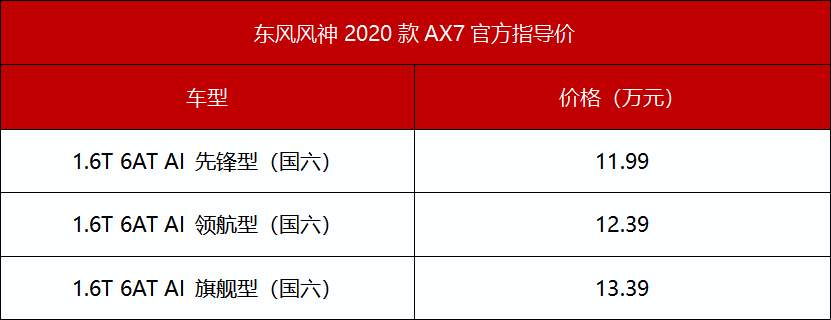 ax7东风风神2020报价图片