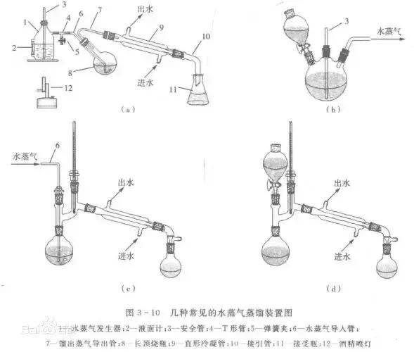 蒸馏装置 名称图片