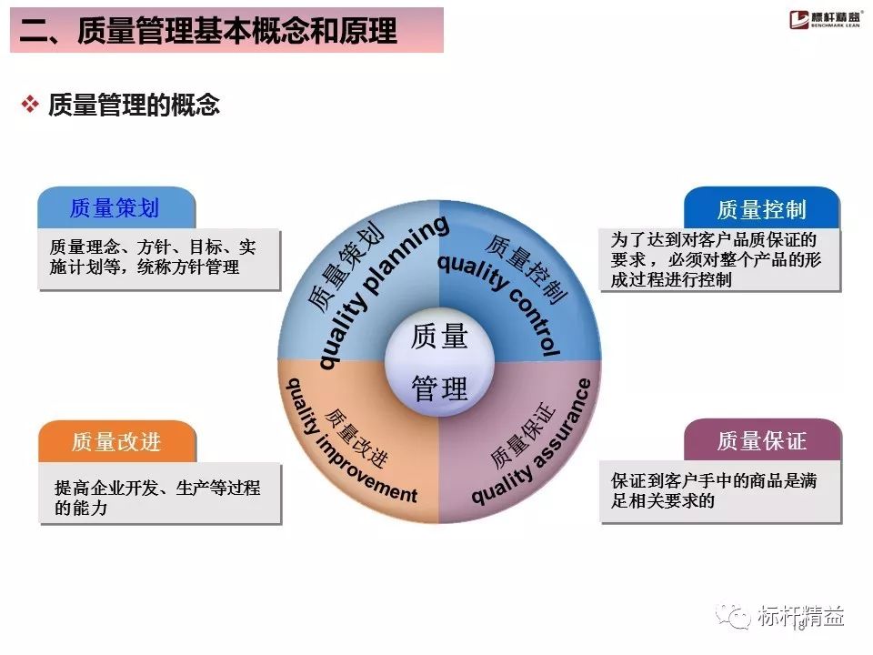 质量管理基础知识
