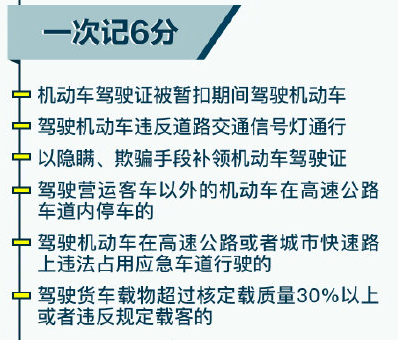 超详细的交通违章扣分知识分享