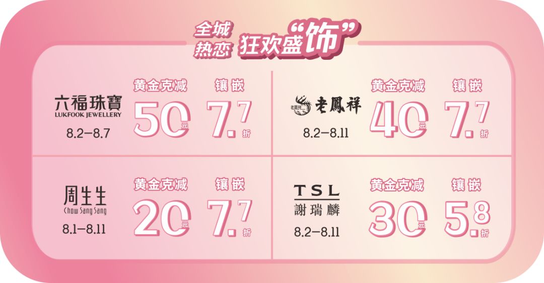 11)黄金克减40元,镶嵌7.7折③周生生(8.1-8.11)黄金克减20元,镶嵌7.