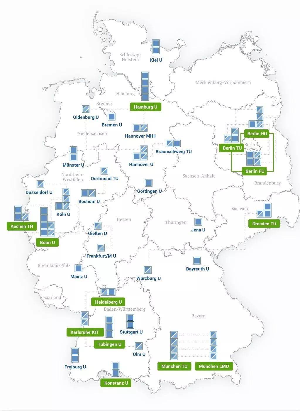 大都市or小都市影响你选择德国大学的因素是什么