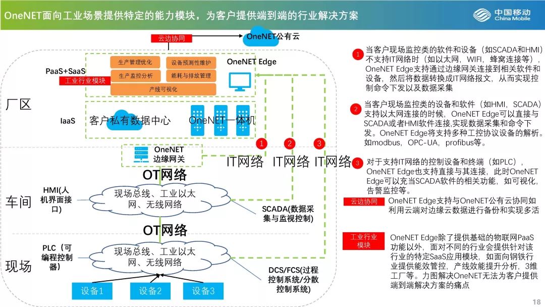 2019雲計算開源產業大會物聯網與邊緣計算應用實踐分享ppt下載