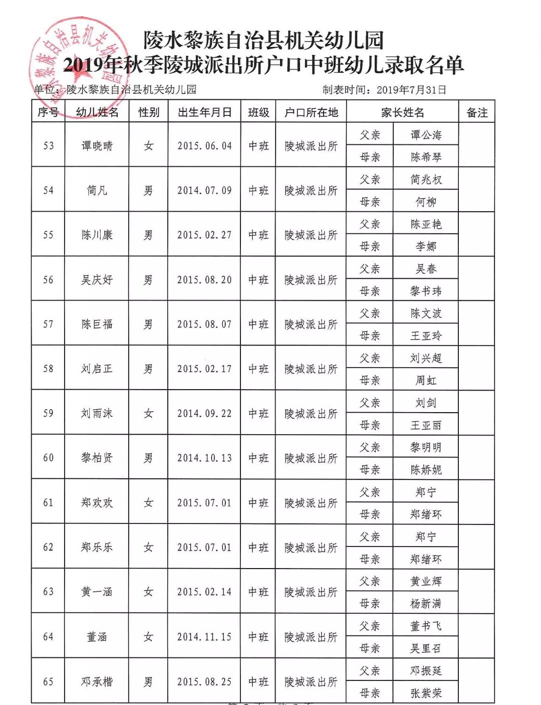 陵水机关幼儿园秋季新生入园录取名单来啦看看有你家娃吗