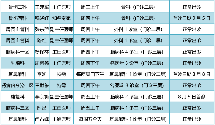 一般医院挂号几点下班(医院挂号几点到几点结束)