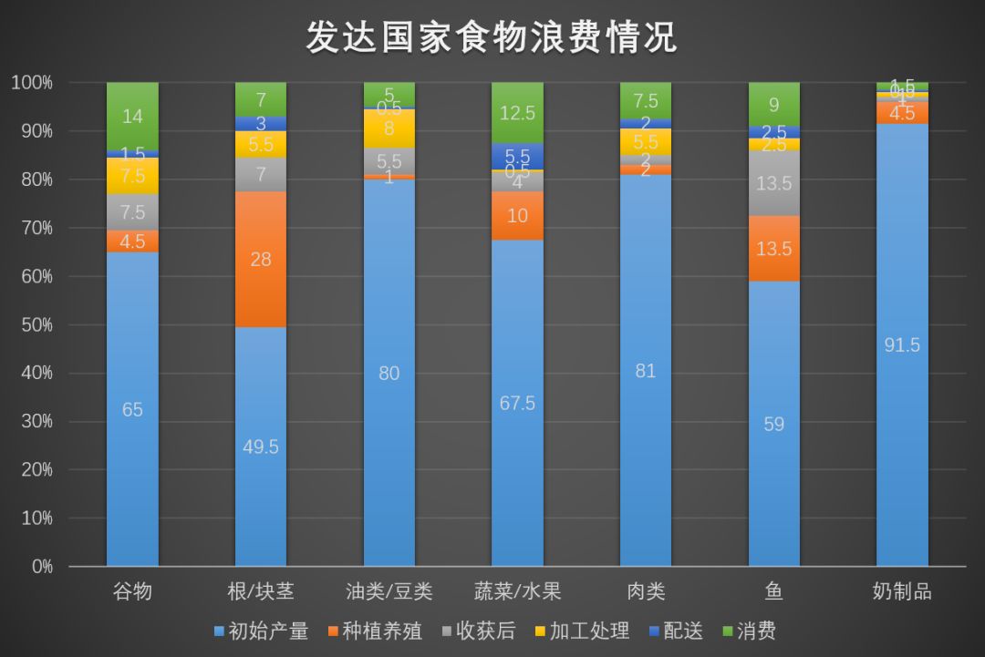 万物皆可stem开展食品浪费stem活动这6个方面值得参考