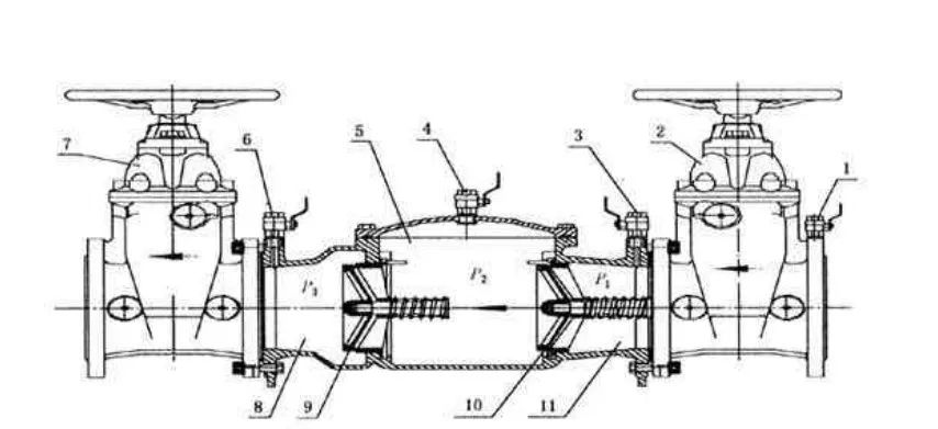 干货分享之景观水表井内阀门及部件介绍