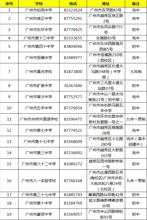 收藏廣州越秀區初中學校名單一覽表