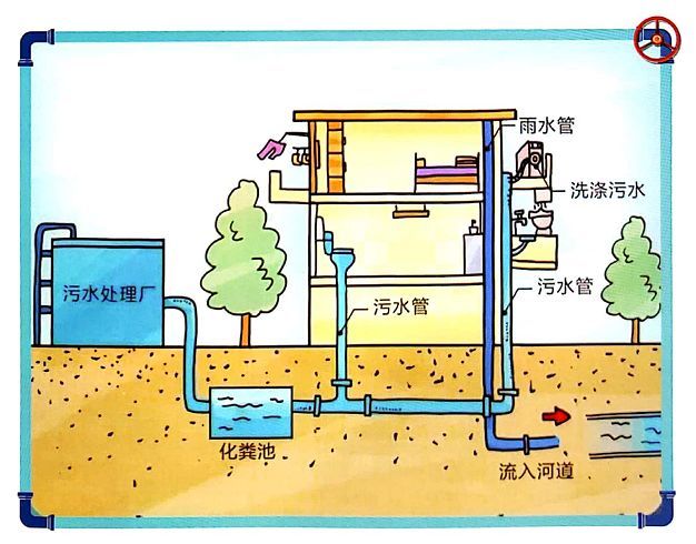污水管道示意图图片