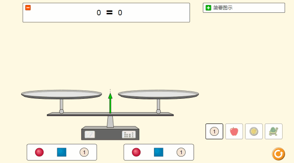 给其中一侧加入蓝块,天平变得倾斜,不等式就形成了.