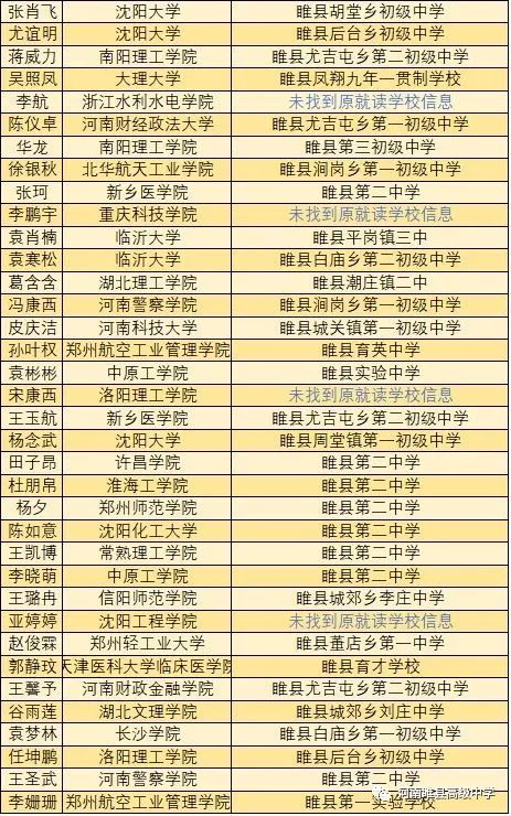 睢县高级中学2020喜报图片