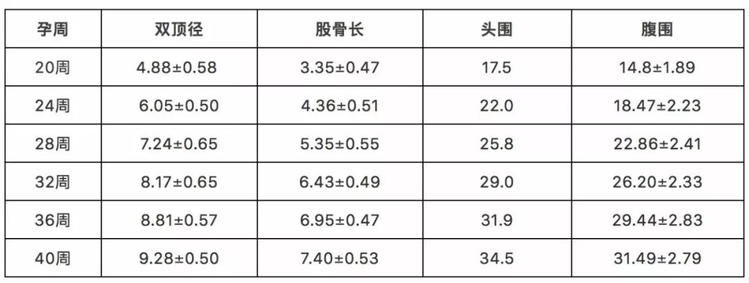 產檢報告單一張薄紙多少母嬰安全指示