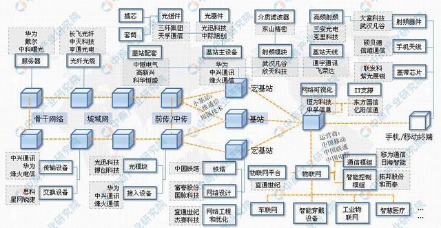 中国联通推5g体验方案曝光每月100gb流量