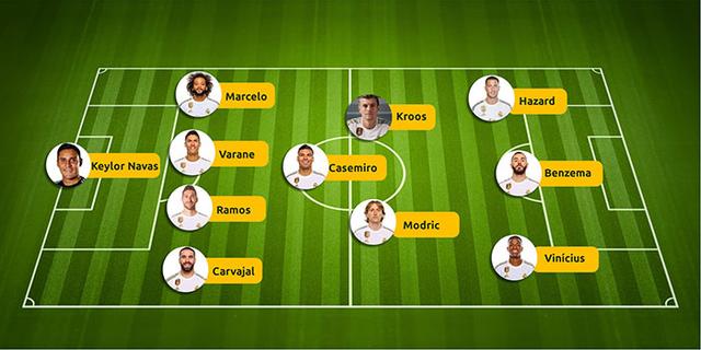 新赛季倒计时,细数西甲强队目前为止的备战情况