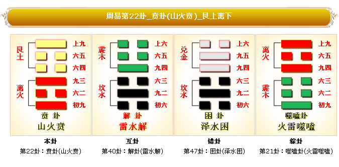 周易第22卦山火贲卦详解