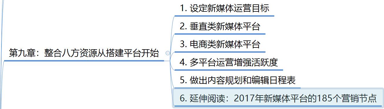 圖書館閱覽群書之《新媒體運營》框架 總結