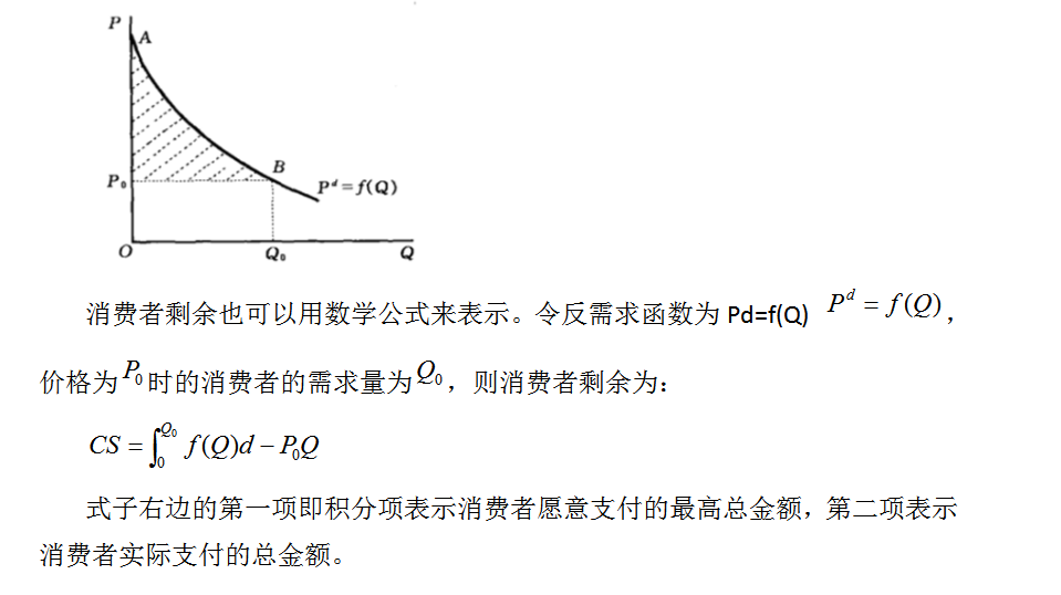 消费者剩余图片