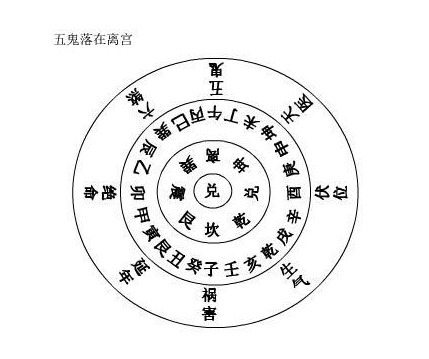 房屋的五鬼方对人最不利