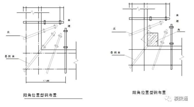 每道剪刀撑宽度不小于4跨,并不小于6m.斜杆与地面的倾角宜在45-60度之