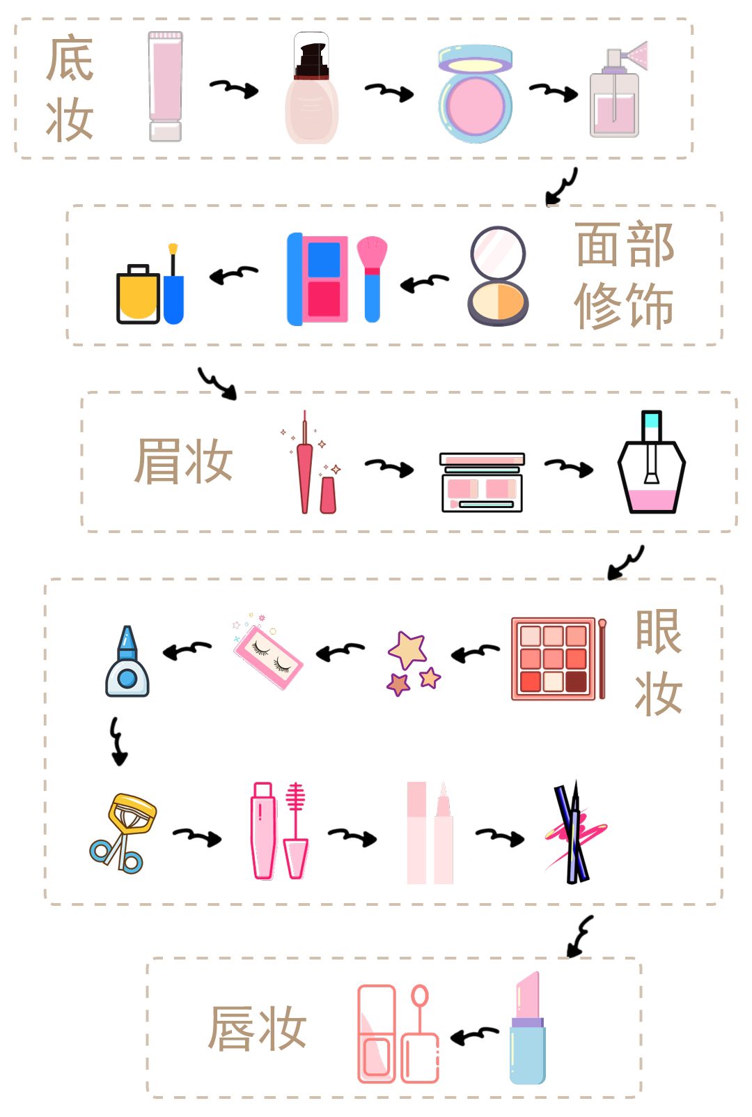 化妆流程