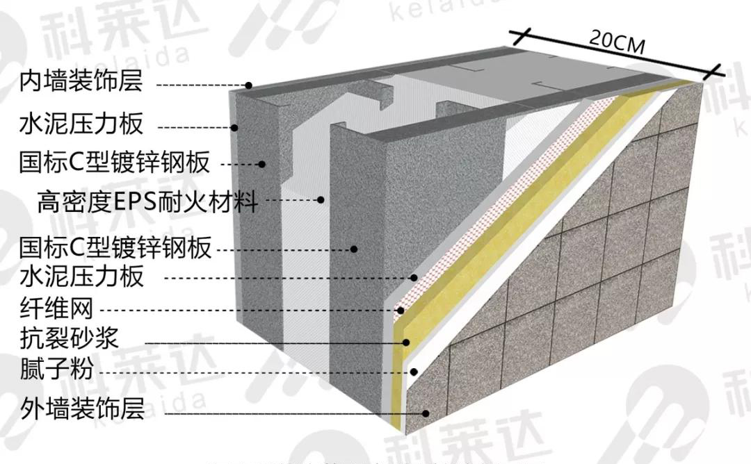 为了推广轻钢体系,根据国内的居住习惯,尽量让楼板做成接近混凝土房屋