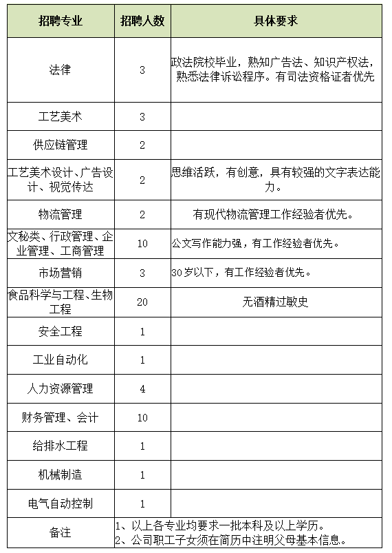 西凤集团董事长总裁总经理与新入职大学生座谈会