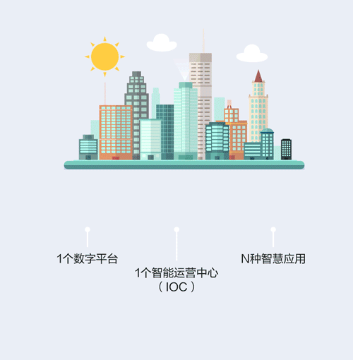 智慧城市建设怎么做华为说11n