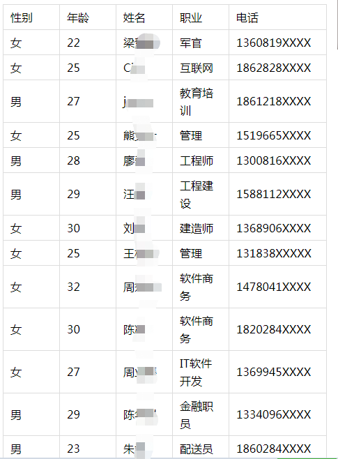 必看七夕相亲大会获邀嘉宾名单公布