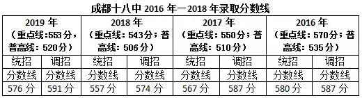 成都金牛区高中有哪些?这些学校整体实力到底如何(图9)