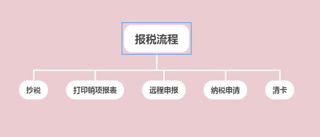 十條稅務新措舉,財務報稅更簡單,財務人員更輕鬆!