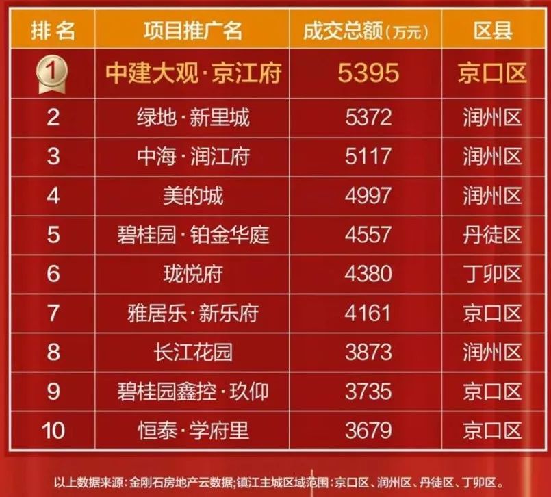 济宁楼市动态：代理销售策略探析