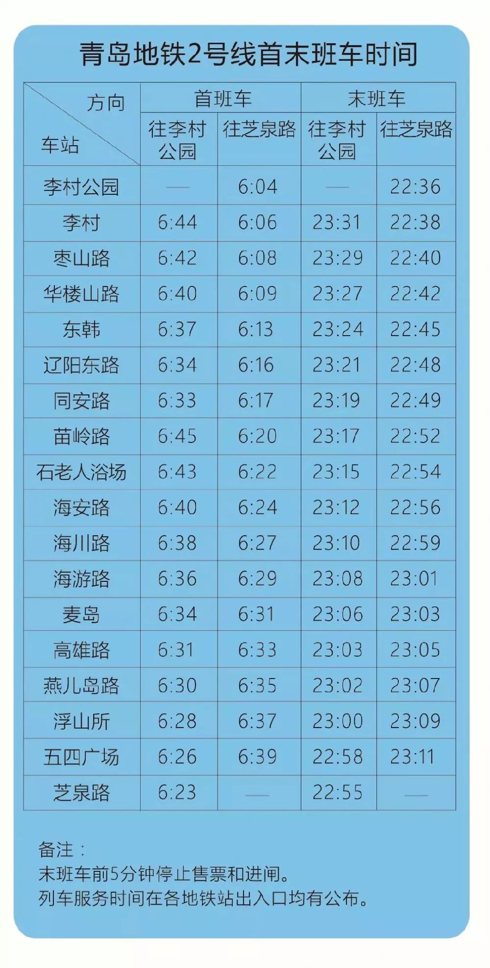 青島地鐵11號線運營時間有變最新地鐵時刻表趕緊收一份