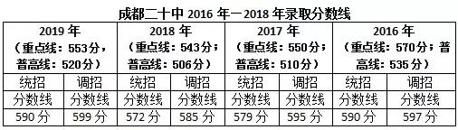 成都金牛区高中有哪些?这些学校整体实力到底如何(图11)