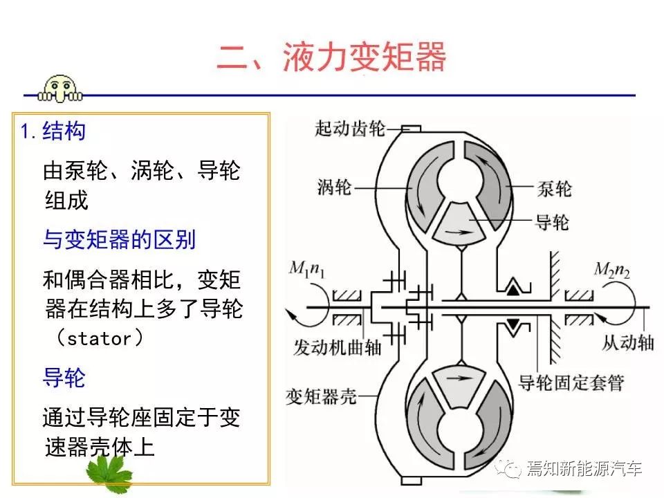 干货| 液力变矩器结构及原理_网络