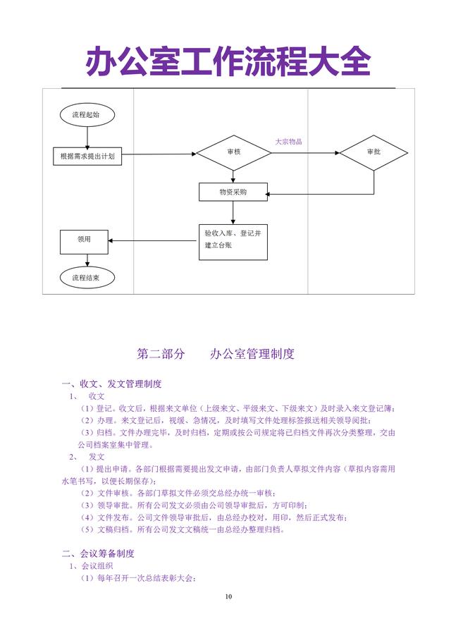 25頁辦公室管理流程大全管理制度發文採購等非常全面一套