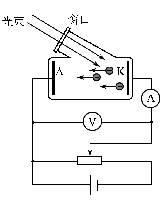 光电效应图解图片