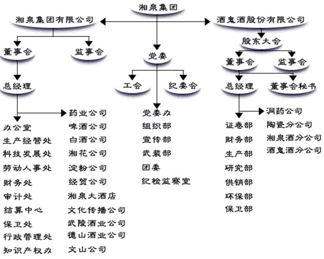 曾比肩茅台五粮液如今年收仅11亿的酒鬼酒还能再展雄风吗