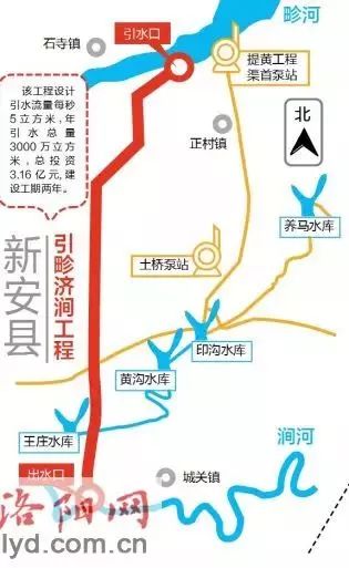 设计从小浪底库区最大支流畛河右岸引水,通过自流,在城关镇上河村附近