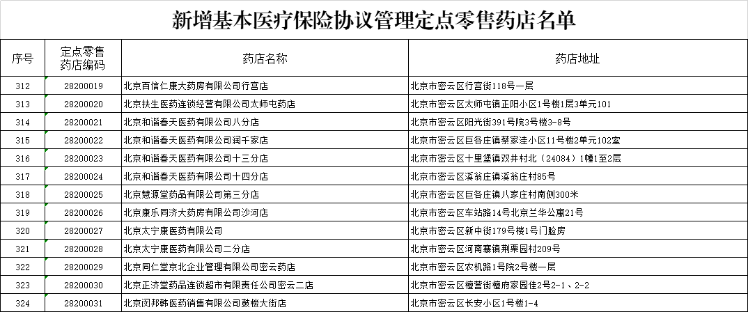 密云新增13家定点零售药店