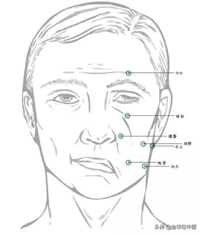 中医思维夏日喜风一时爽不慎面瘫需当心
