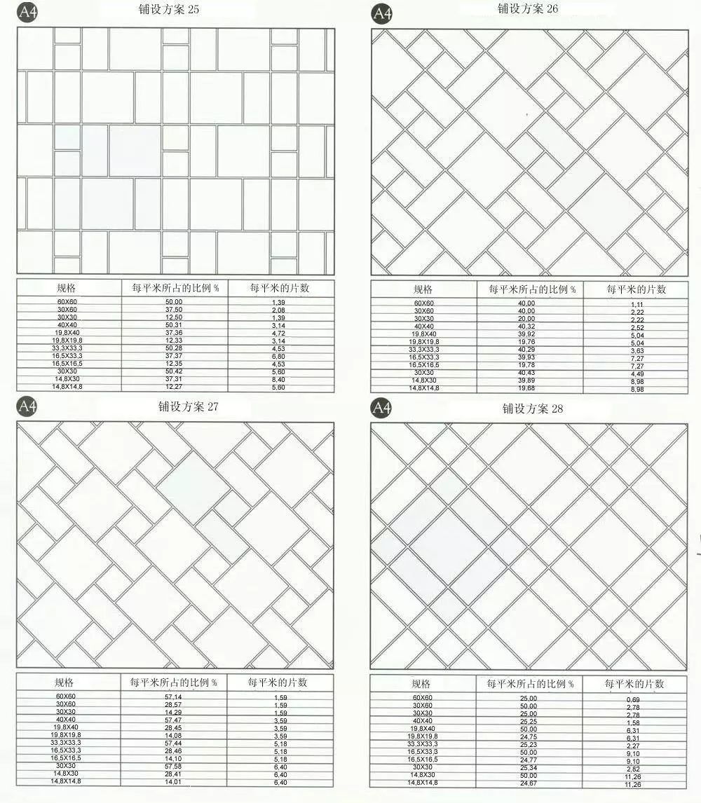 80种瓷砖铺贴案例,满满的干货